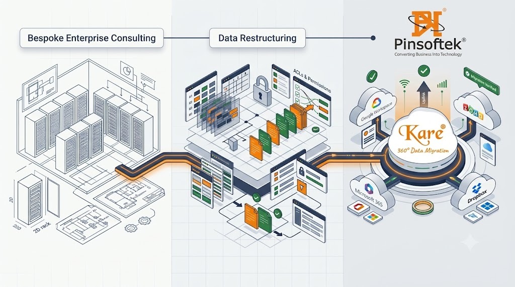 Pinsoftek Decades of Enterprise Experience - Our Journey